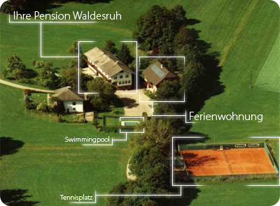 Die Pension Waldesruh aus der Luft